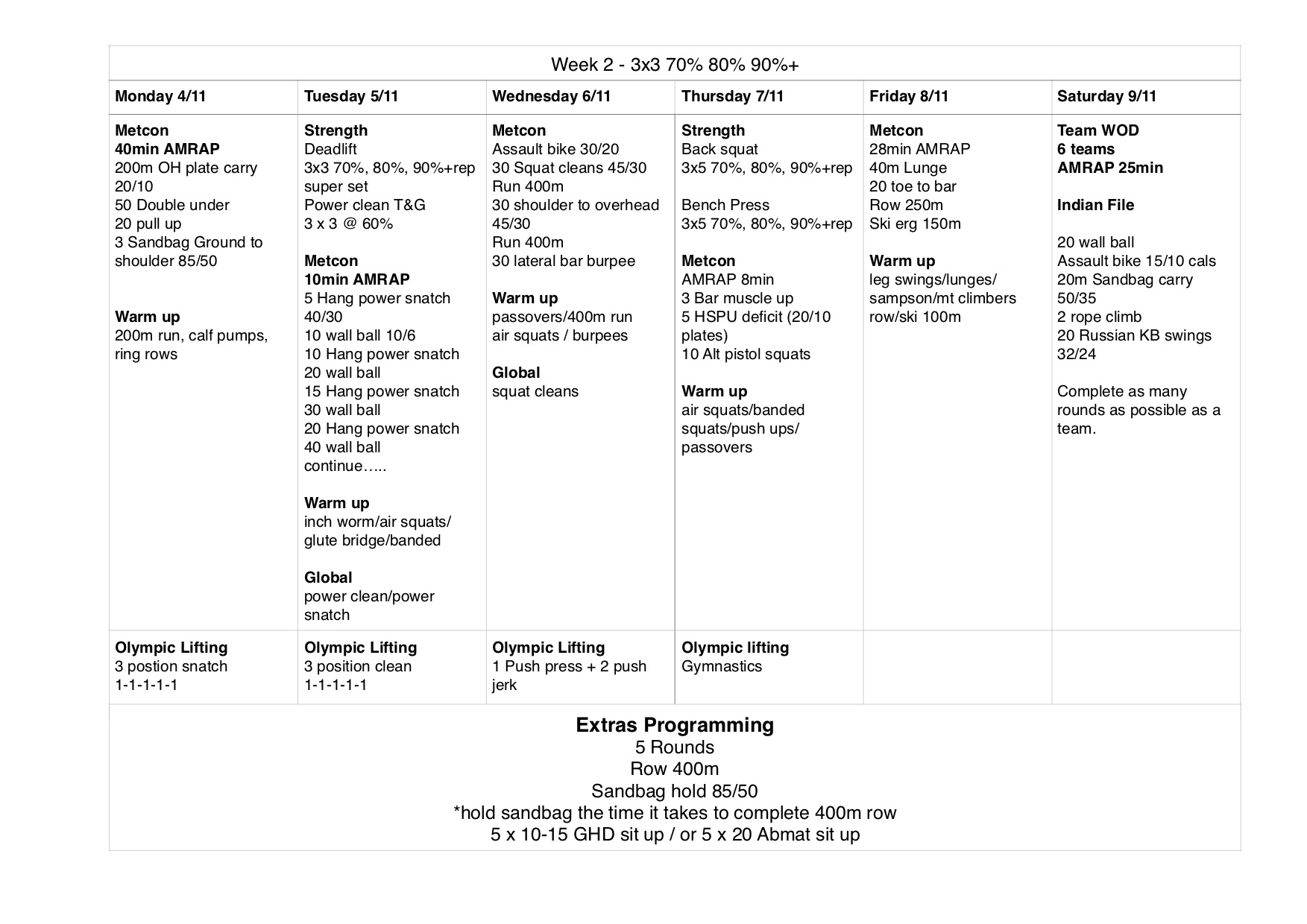 Weekly Programming – CrossFit Coorparoo