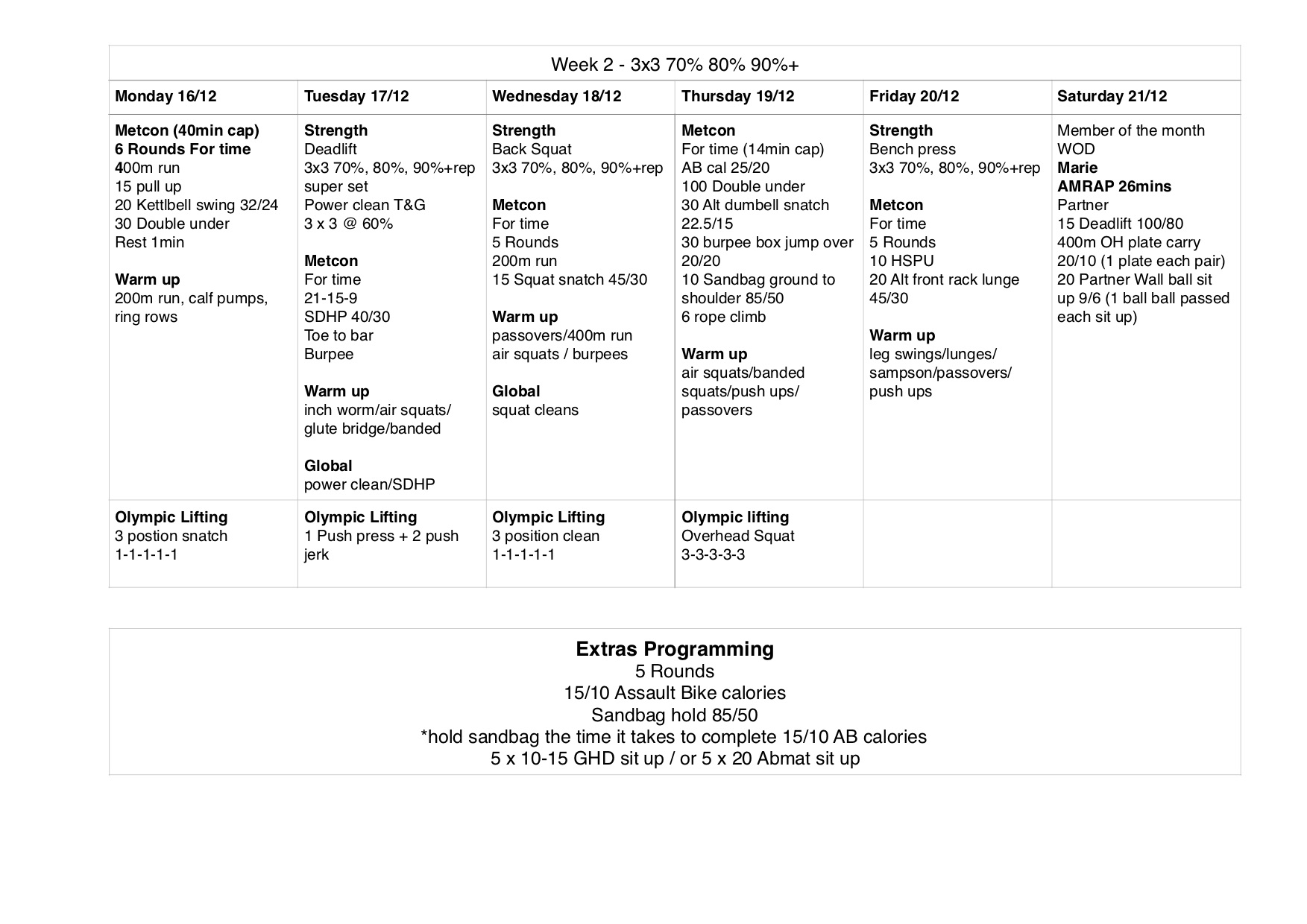 Weekly Programming 16/12 – CrossFit Coorparoo