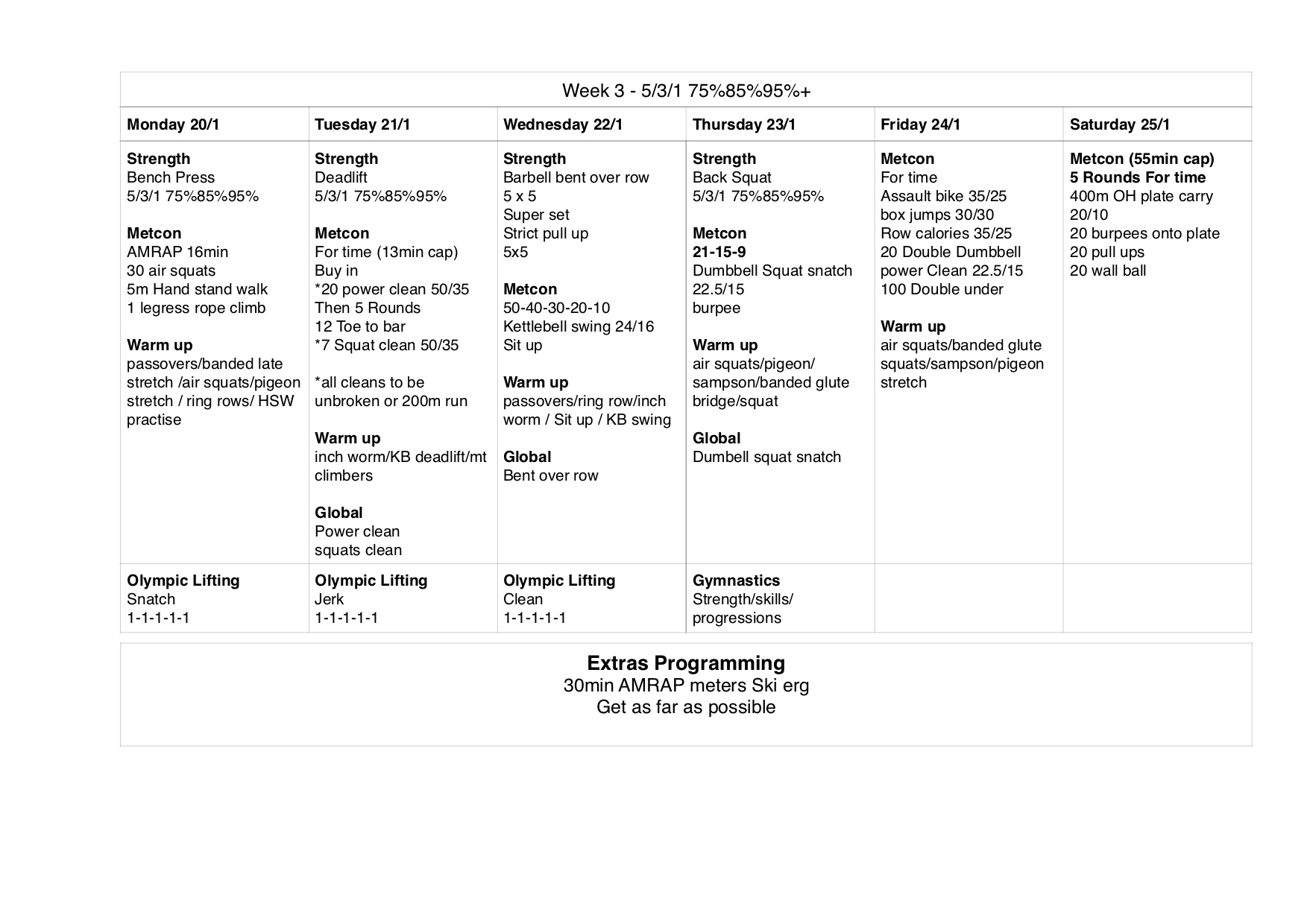 Weekly Programming 20/01