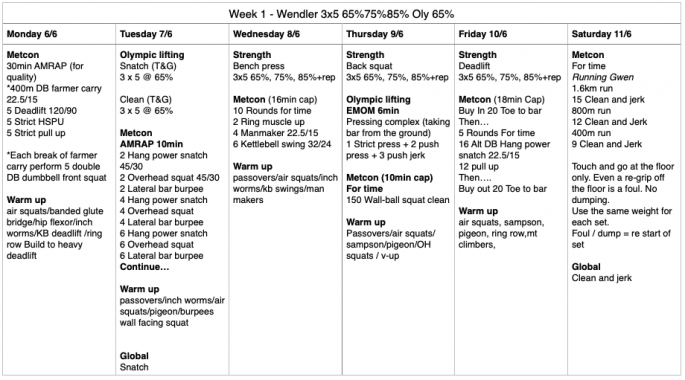 Weekly program 6/6 – 11/6 – CrossFit Coorparoo